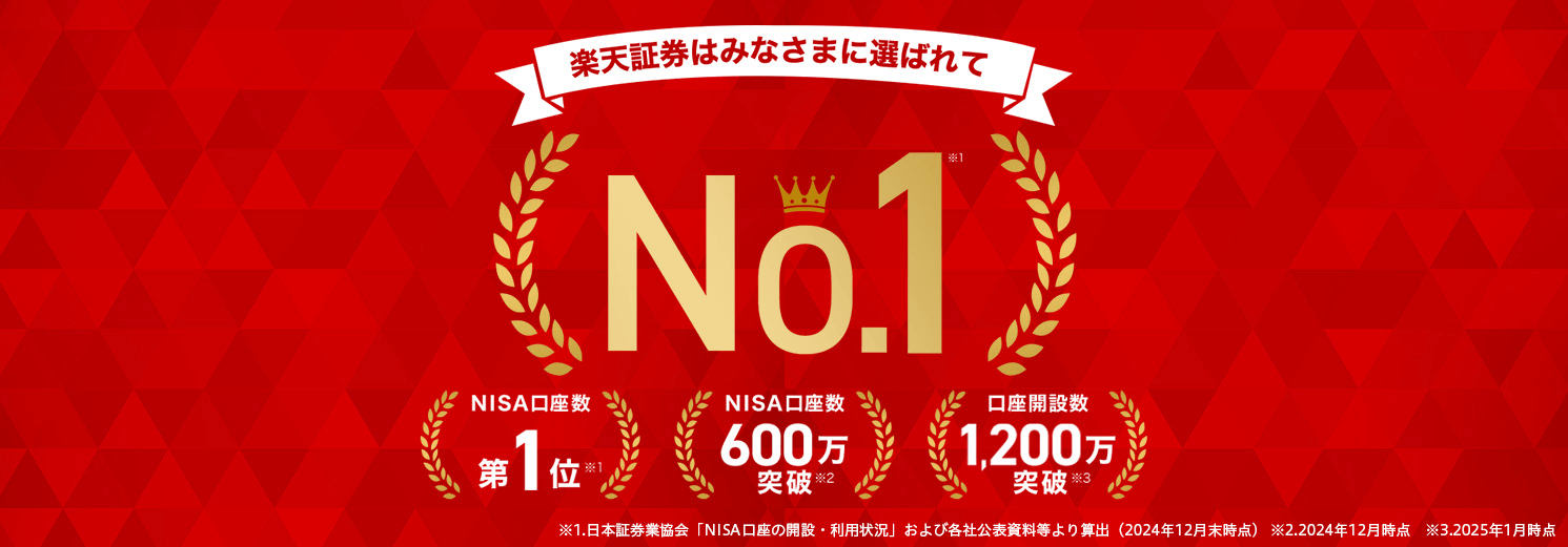 楽天証券トップ画像